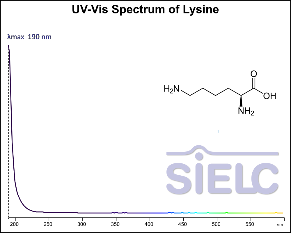 UV-Vis Spectrum of Lysine. Absorption starts high at 200 nm but quickly falls off and bottoms out around 240 nm.