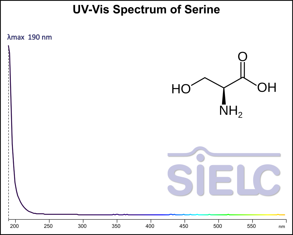 UV-Vis Spectrum ofSerine.