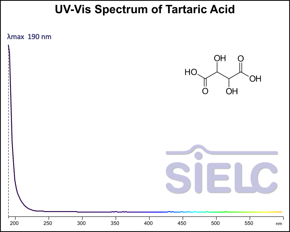 UV-Vis Spectrum ofTartaric Acid,dl-Tartaric acid.