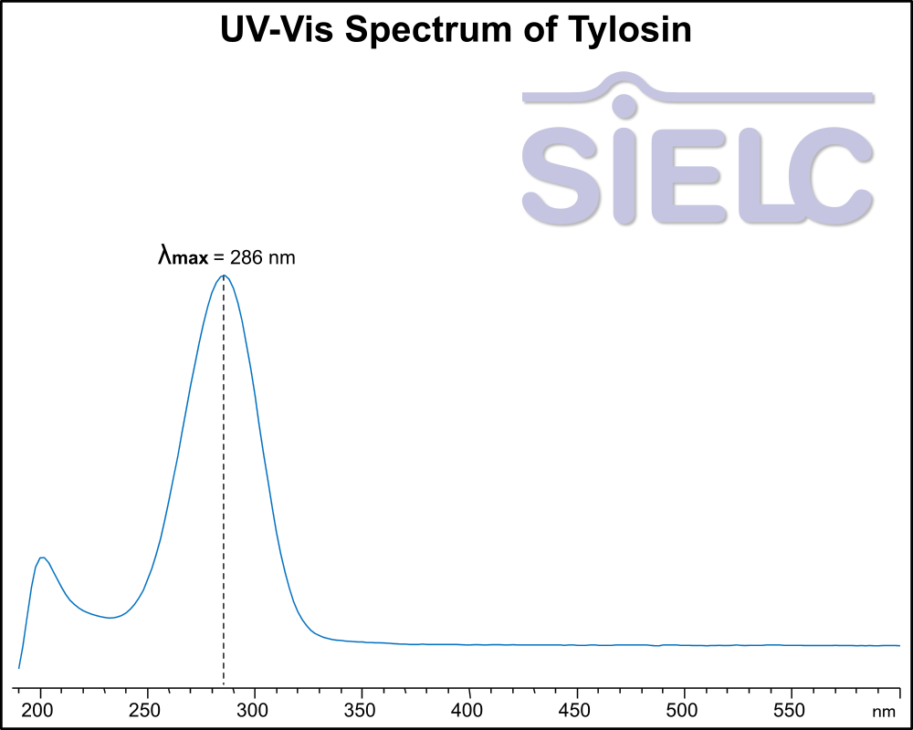 UV-Vis Spectrum ofTylosin. Absorption Maxima: 286nm .