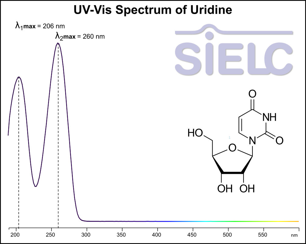 UV-Vis Spectrum ofUridine.