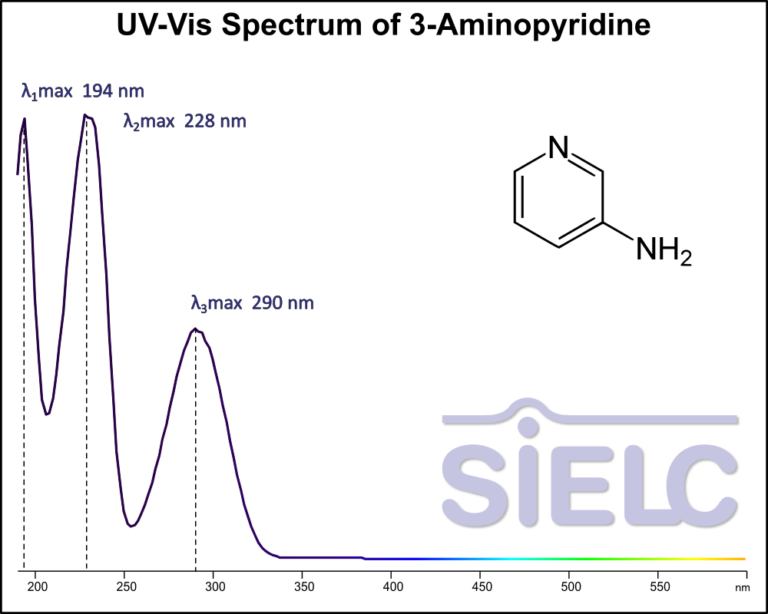 UV-Vis Spectrum of3-Aminopyridine.