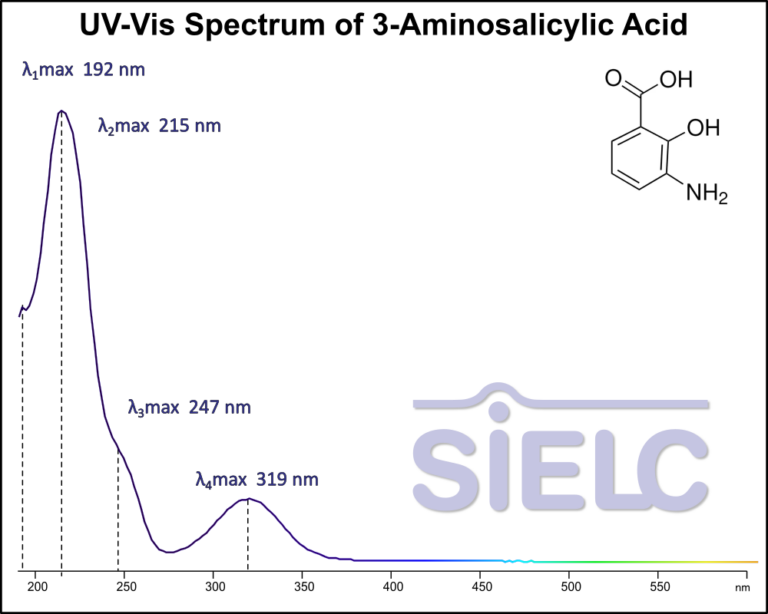UV-Vis Spectrum of3-Aminosalicylic acid.