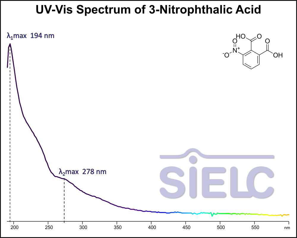 UV-Vis Spectrum of3-Nitrophthalic Acid.