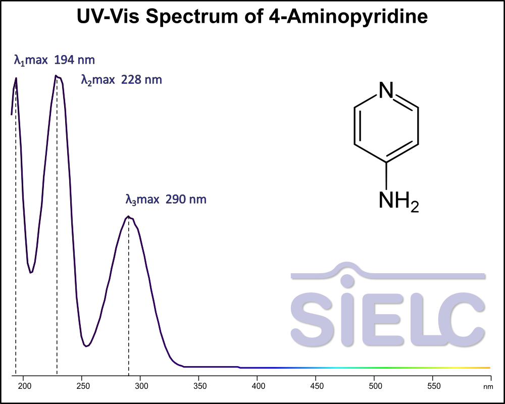 UV-Vis Spectrum of4-Aminopyridine.
