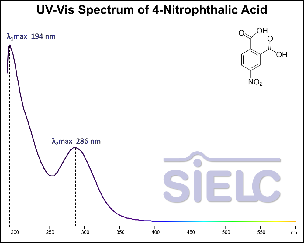 UV-Vis Spectrum of4-Nitrophthalic Acid.