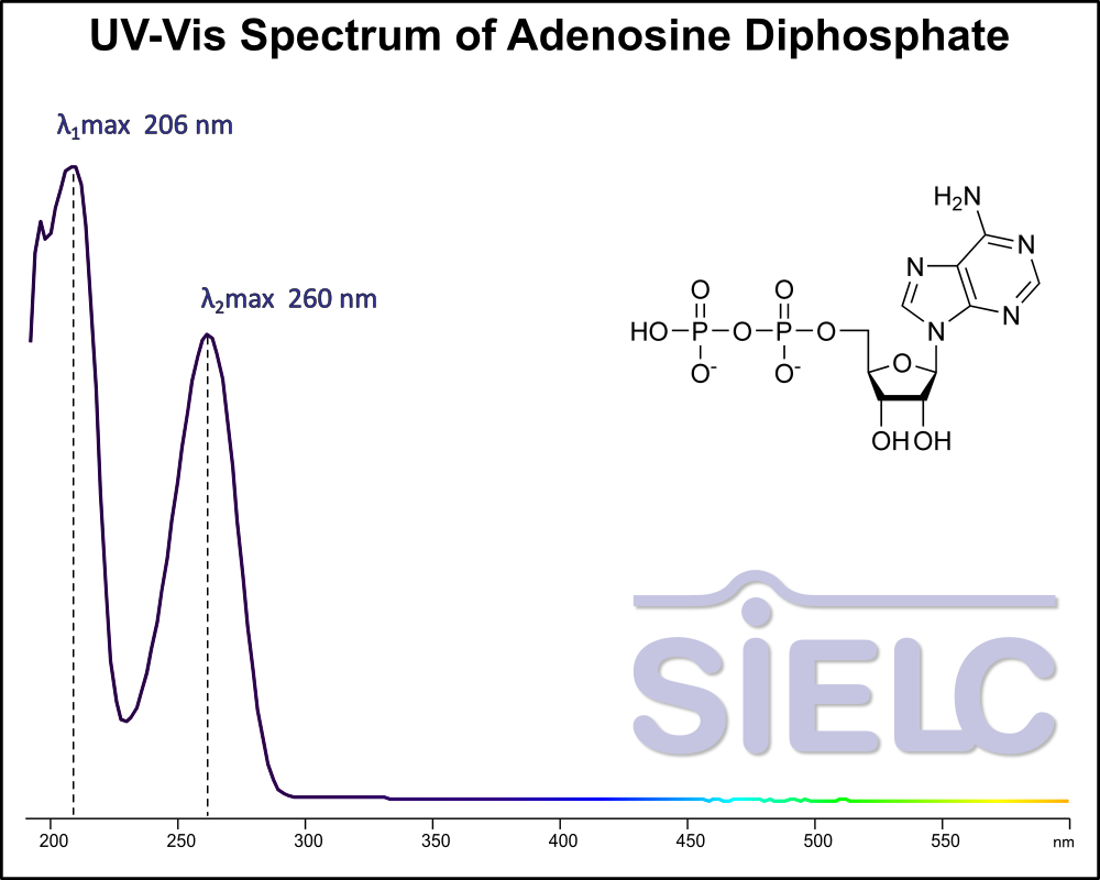 UV-Vis Spectrum ofAdenosine Diphosphate.