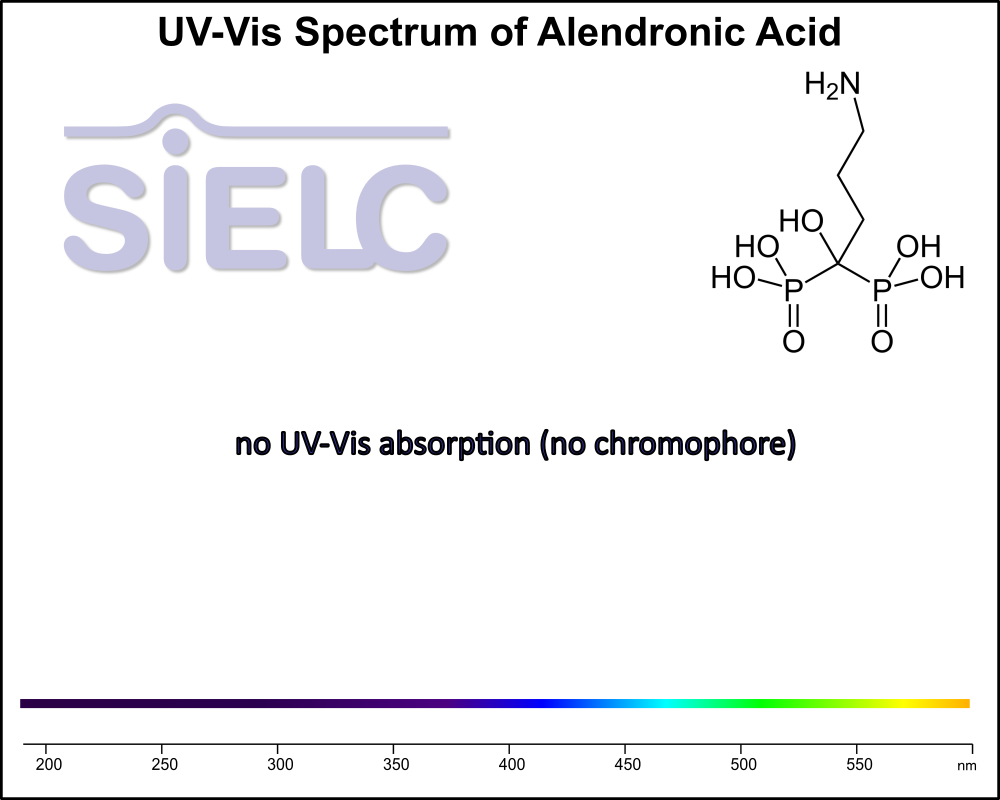 UV-Vis Spectrum ofAlendronic Acid.