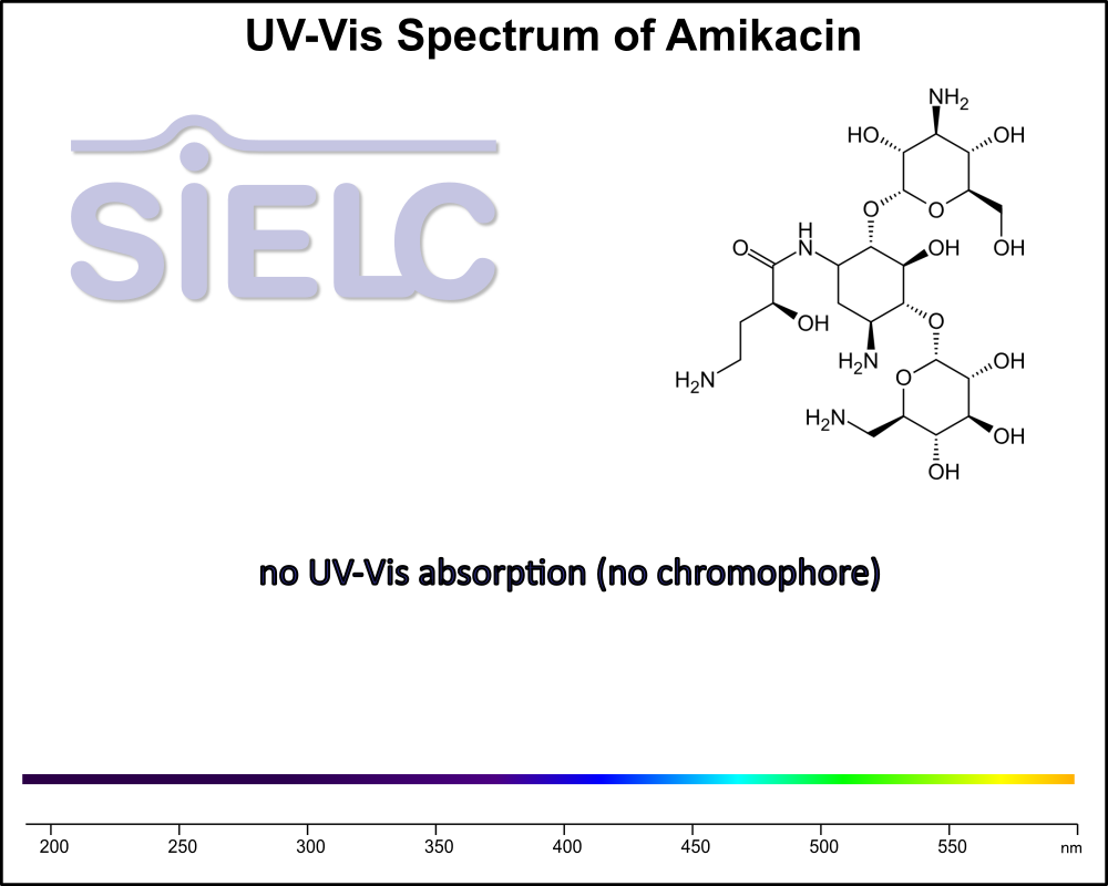 UV-Vis Spectrum ofAmikacin.