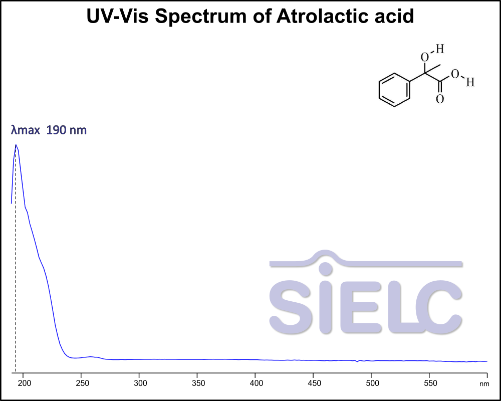 UV-Vis Spectrum ofAtrolactic Acid.