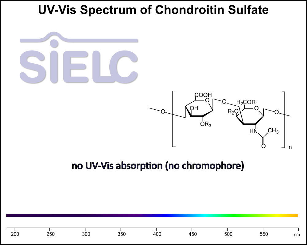 UV-Vis Spectrum ofChondroitin Sulfate.