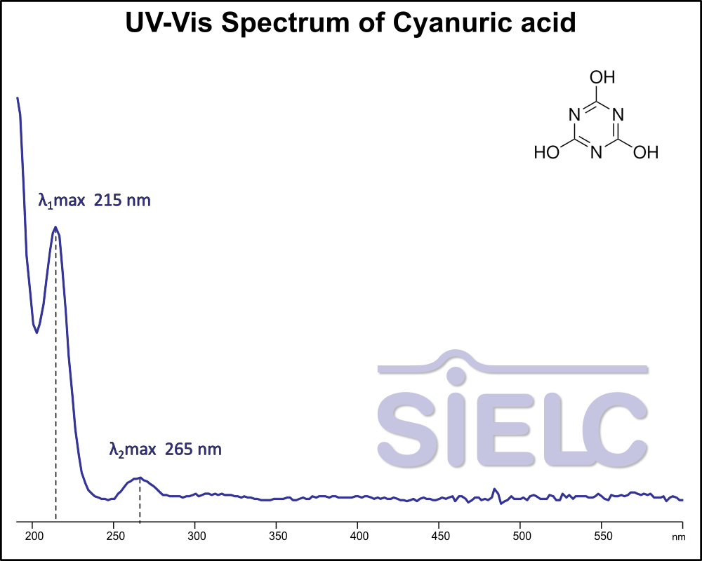UV-Vis Spectrum ofCyanuric Acid.