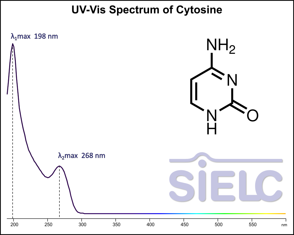 UV-Vis Spectrum ofCytosine.