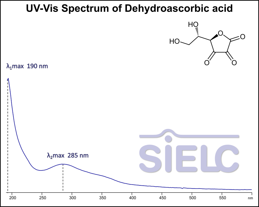 UV-Vis Spectrum ofDehydroascorbic Acid.