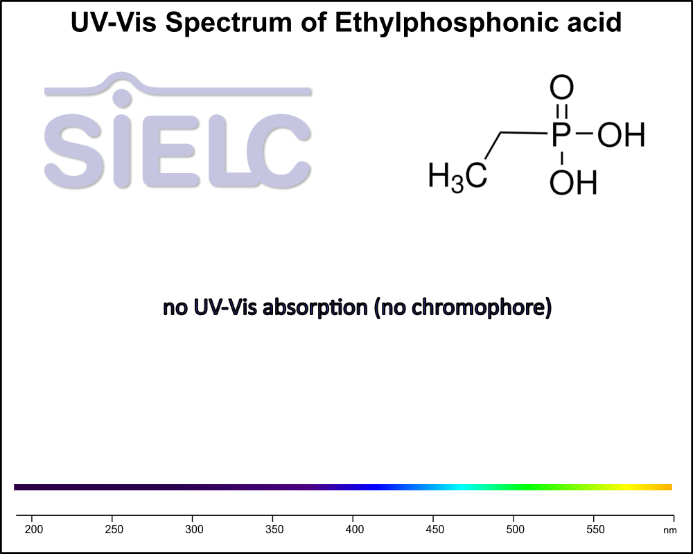 UV-Vis Spectrum ofEthylphosphonic Acid.