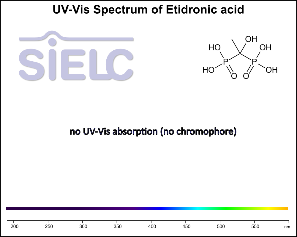UV-Vis Spectrum ofEtidronic Acid.
