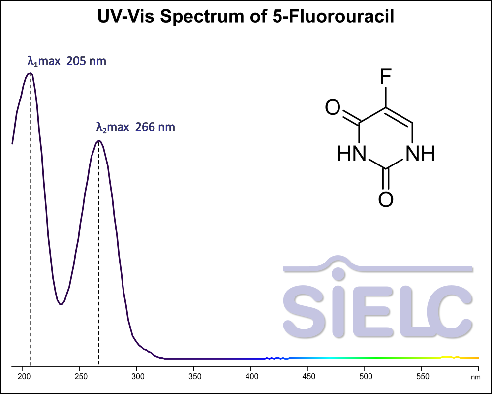 UV-Vis Spectrum of5-Fluorouracil (5-FU, F5U).