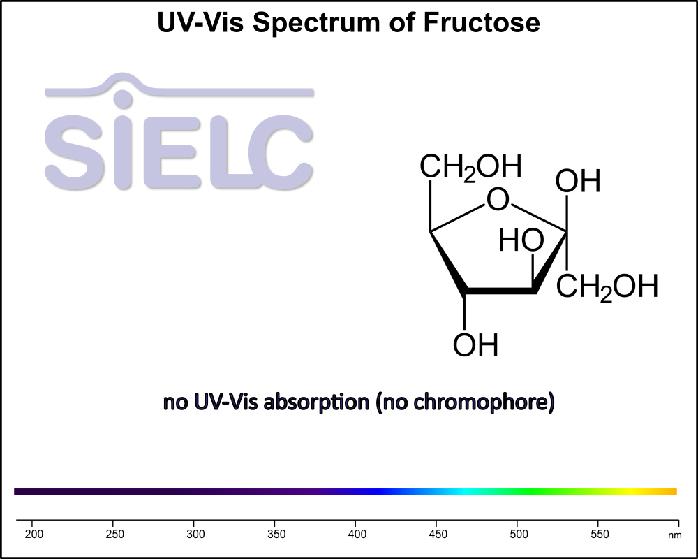 UV-Vis Spectrum ofFructose.