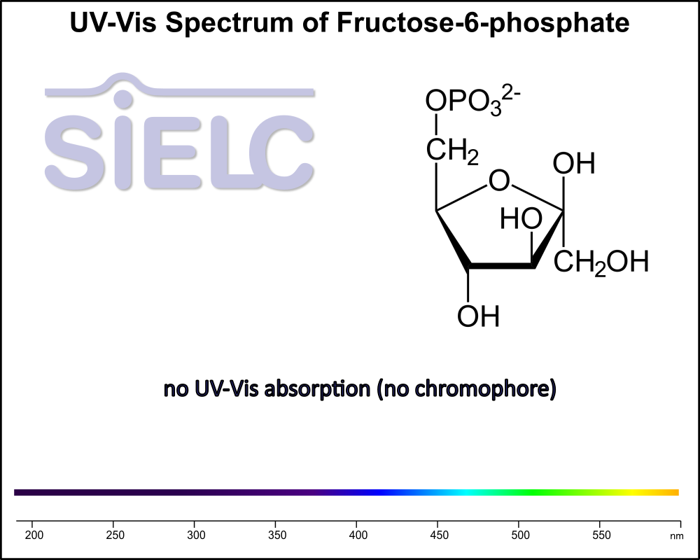 UV-Vis Spectrum ofFructose 6-Phosphate.