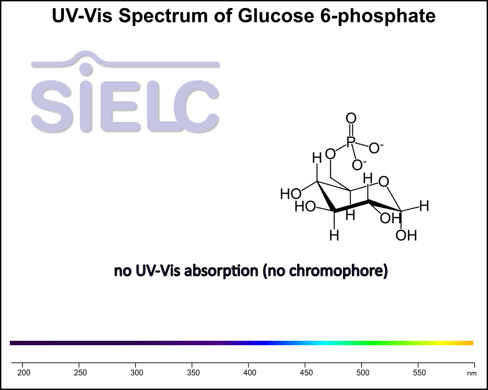 UV-Vis Spectrum ofGlucose 6-Phosphate.