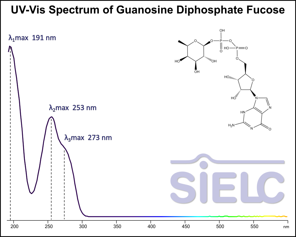 UV-Vis Spectrum ofGuanosine Diphosphate Fucose.
