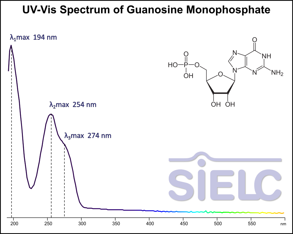 UV-Vis Spectrum ofGuanosine Monophosphate.