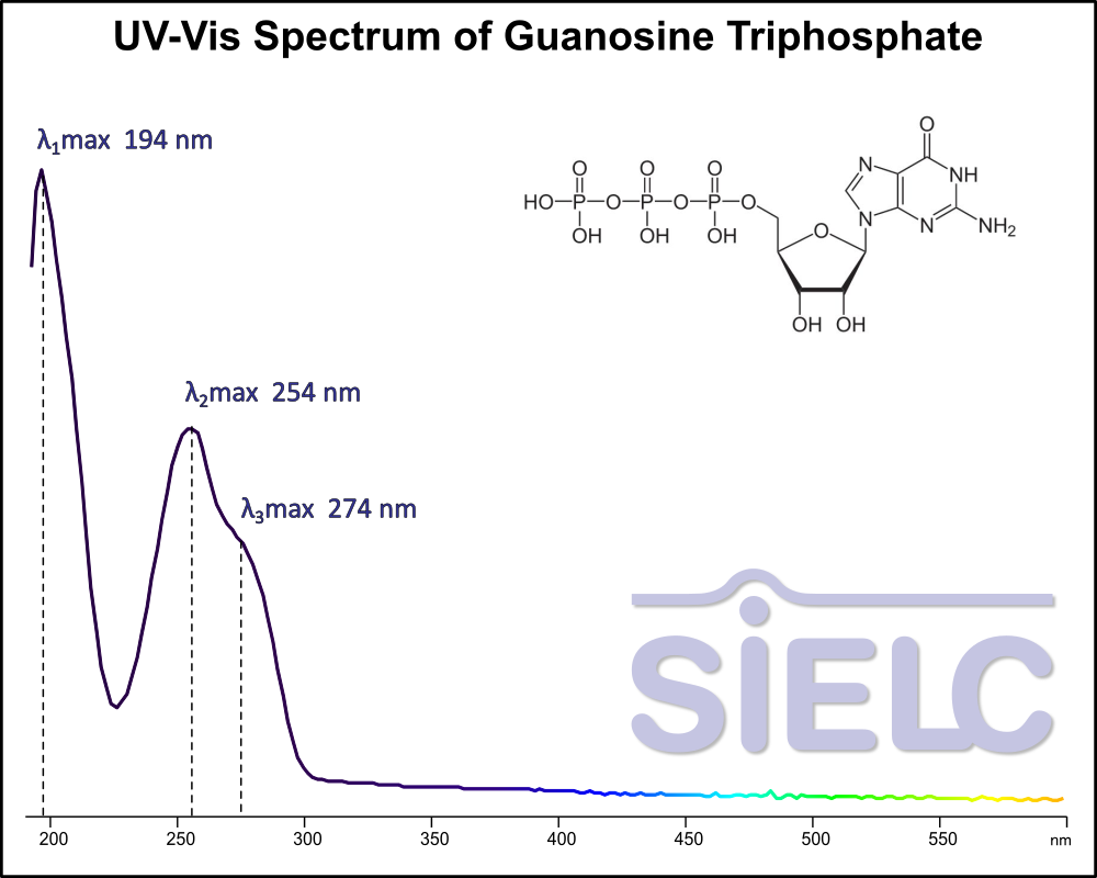 UV-Vis Spectrum ofGuanosine Triphosphate.