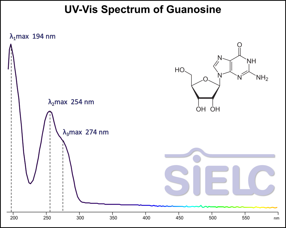UV-Vis Spectrum ofGuanosine.