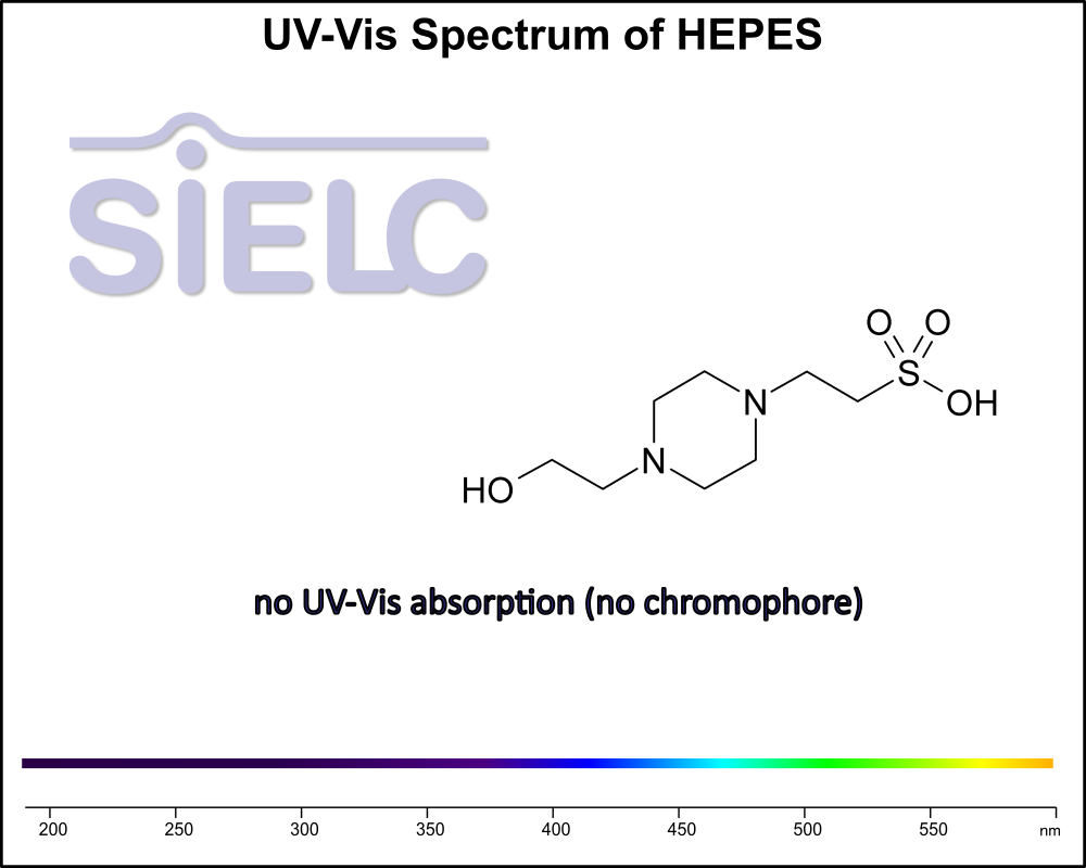 UV-Vis Spectrum ofHEPES (4-(2-hydroxyethyl)-1-piperazineethanesulfonic Acid).