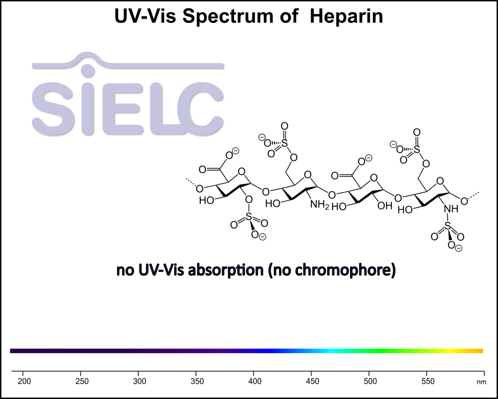 UV-Vis Spectrum ofHeparin.