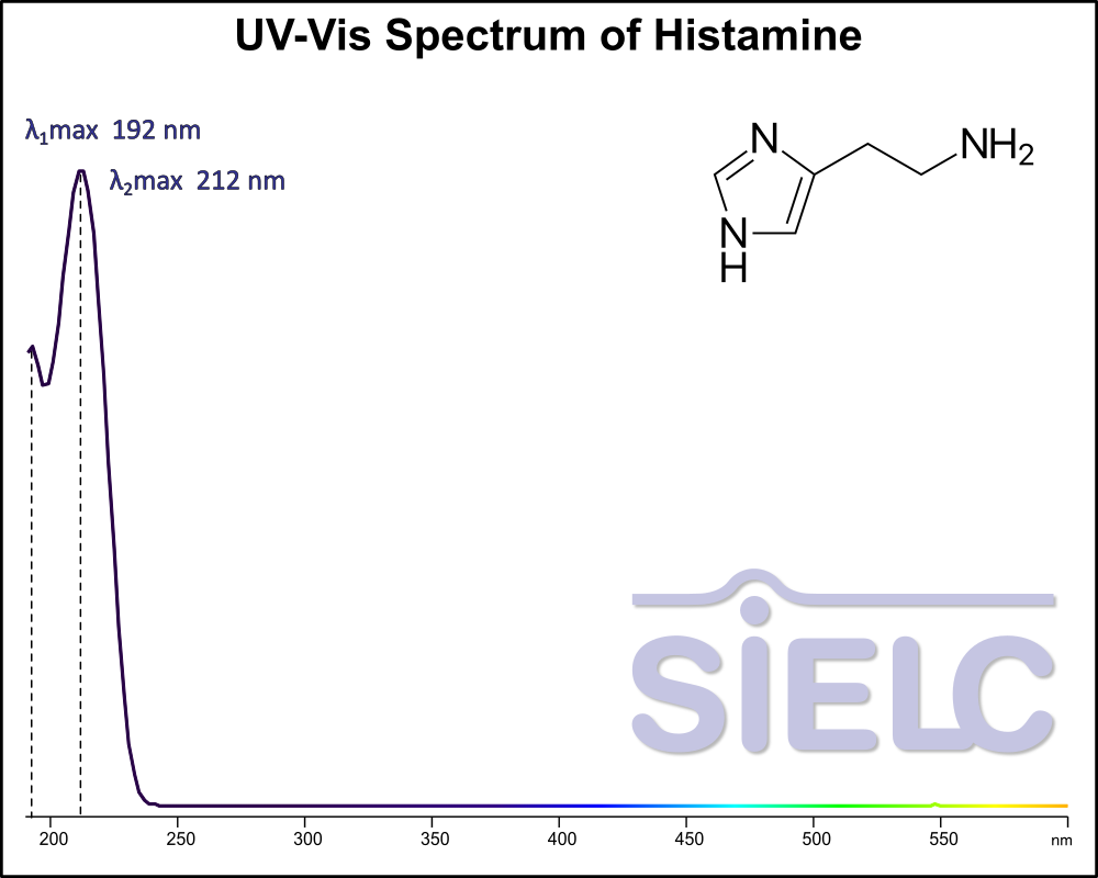UV-Vis Spectrum ofHistamine.