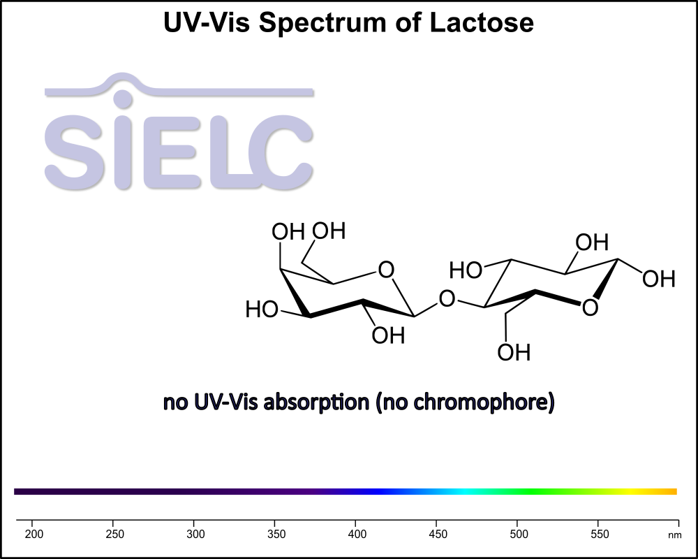 UV-Vis Spectrum ofLactose.