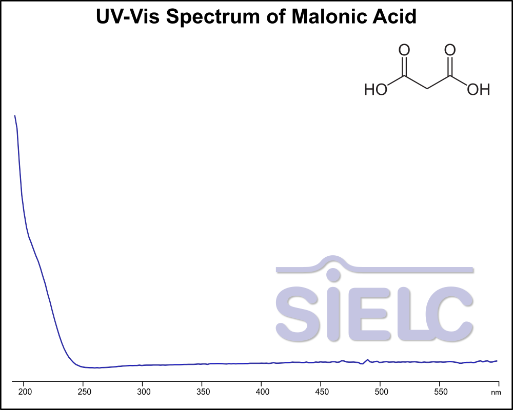 UV-Vis Spectrum ofMalonic Acid.