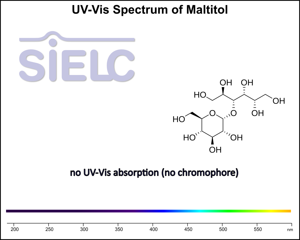 UV-Vis Spectrum ofMaltitol.