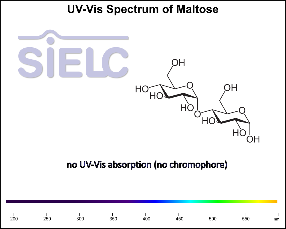 UV-Vis Spectrum ofMaltose.