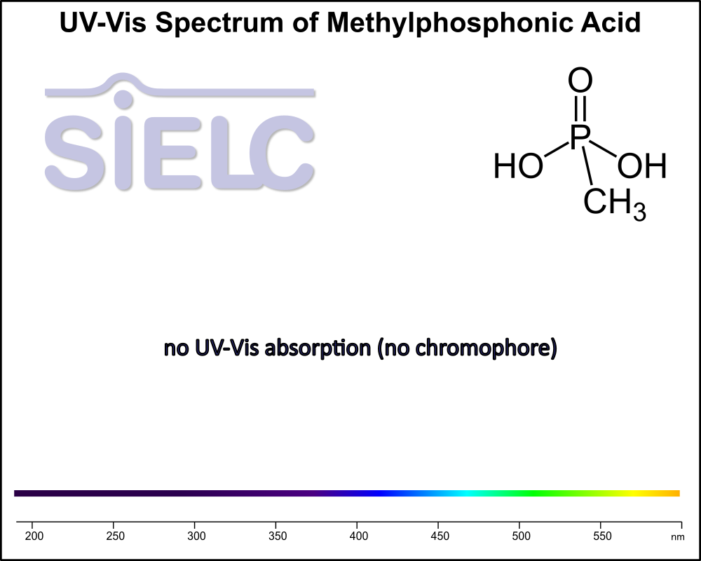 UV-Vis Spectrum ofMethylphosphonic Acid.