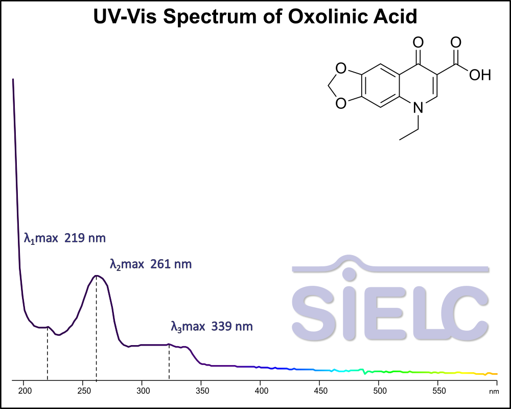 UV-Vis Spectrum ofOxolinic acid.