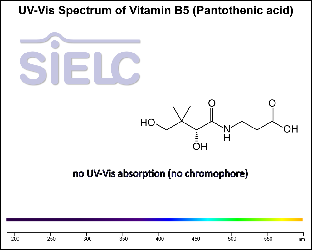 UV-Vis Spectrum of,Pantothenic Acid (Vitamin B5).