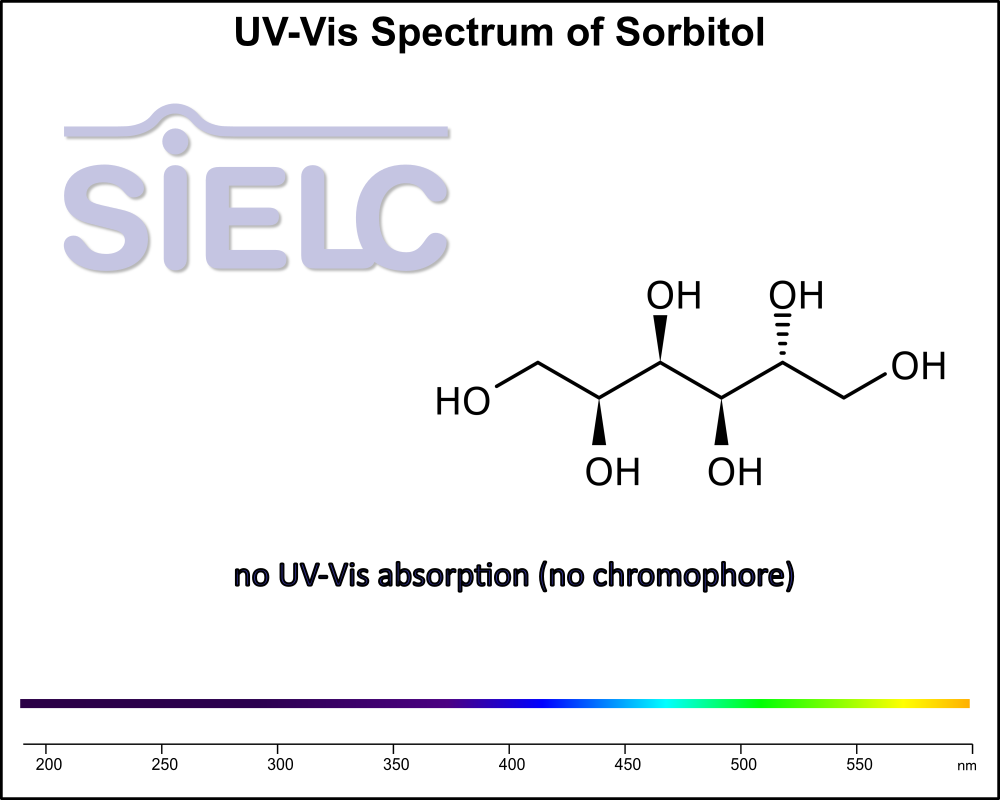 UV-Vis Spectrum ofSorbitol.