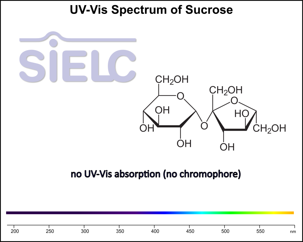 UV-Vis Spectrum ofSucrose.