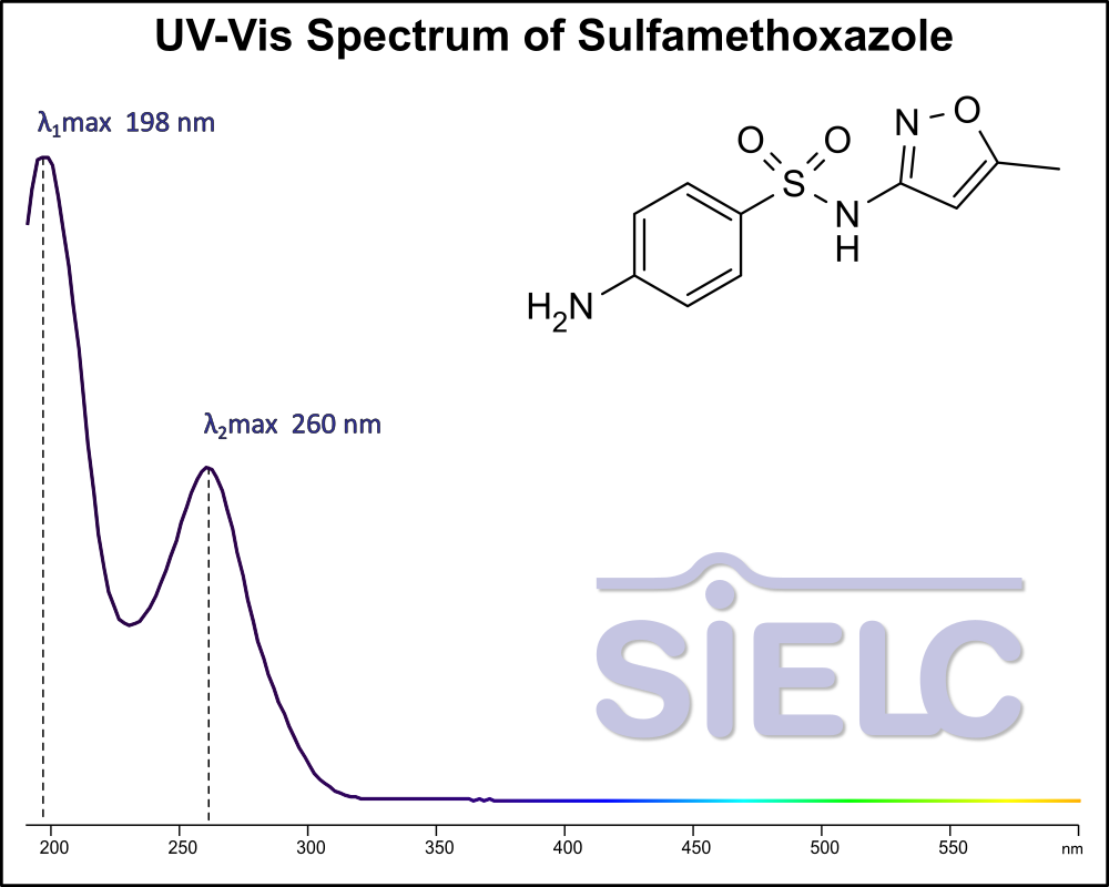 UV-Vis Spectrum ofSulfamethoxazole.