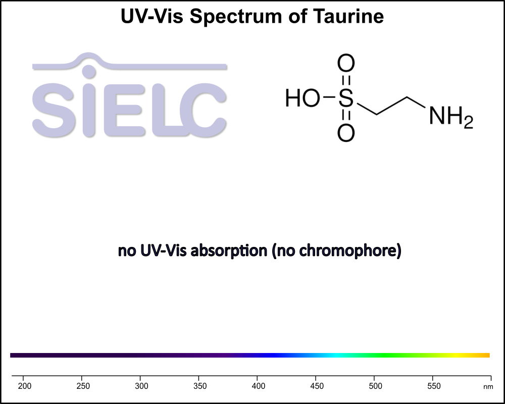UV-Vis Spectrum ofTaurine.