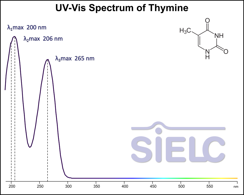 UV-Vis Spectrum ofThymine.
