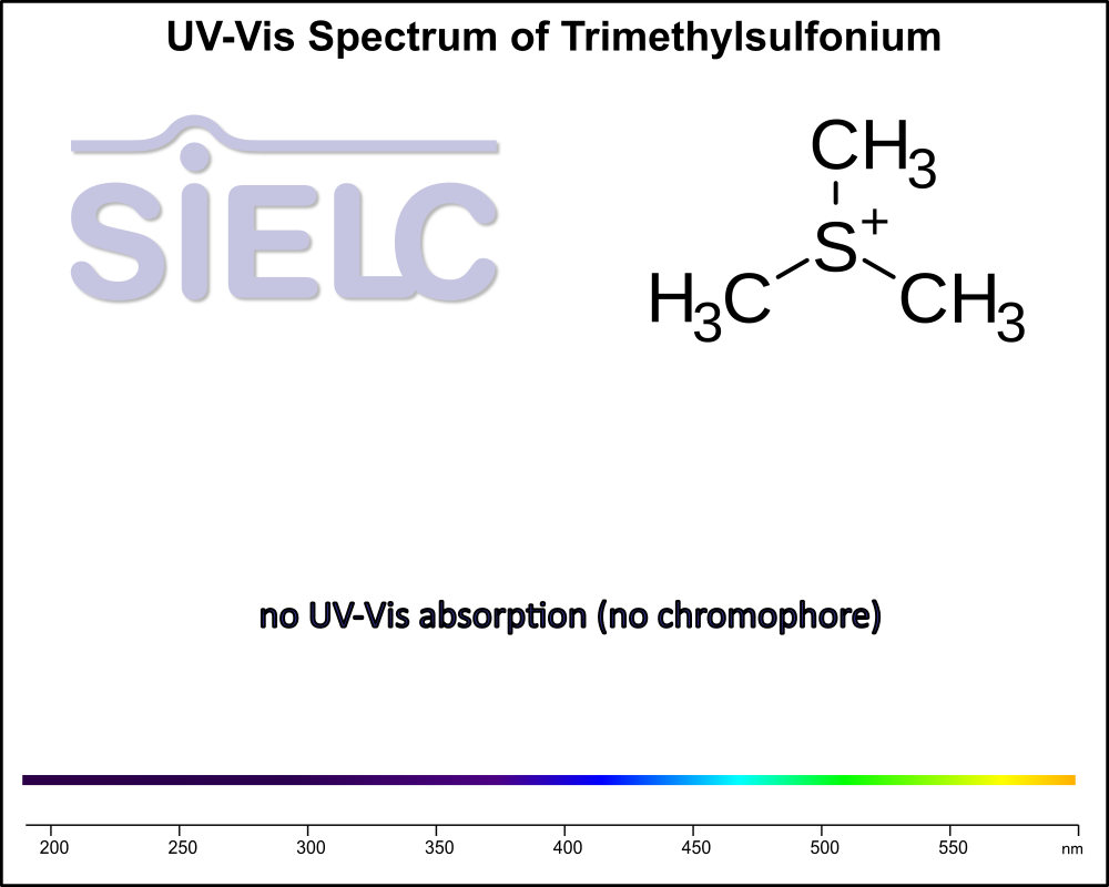 UV-Vis Spectrum ofTrimethylsulfonium.