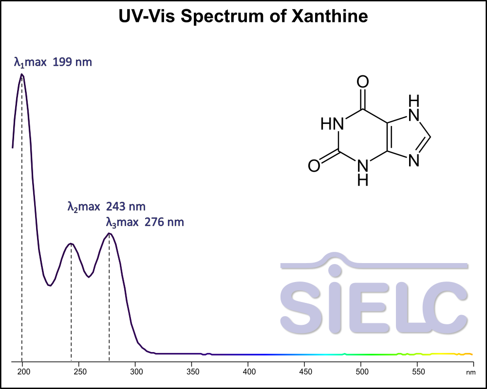 UV-Vis Spectrum ofXanthine.