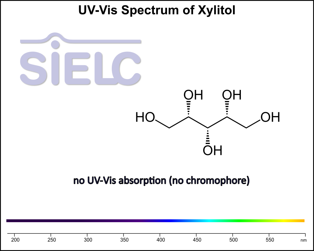 UV-Vis Spectrum ofXylitol.