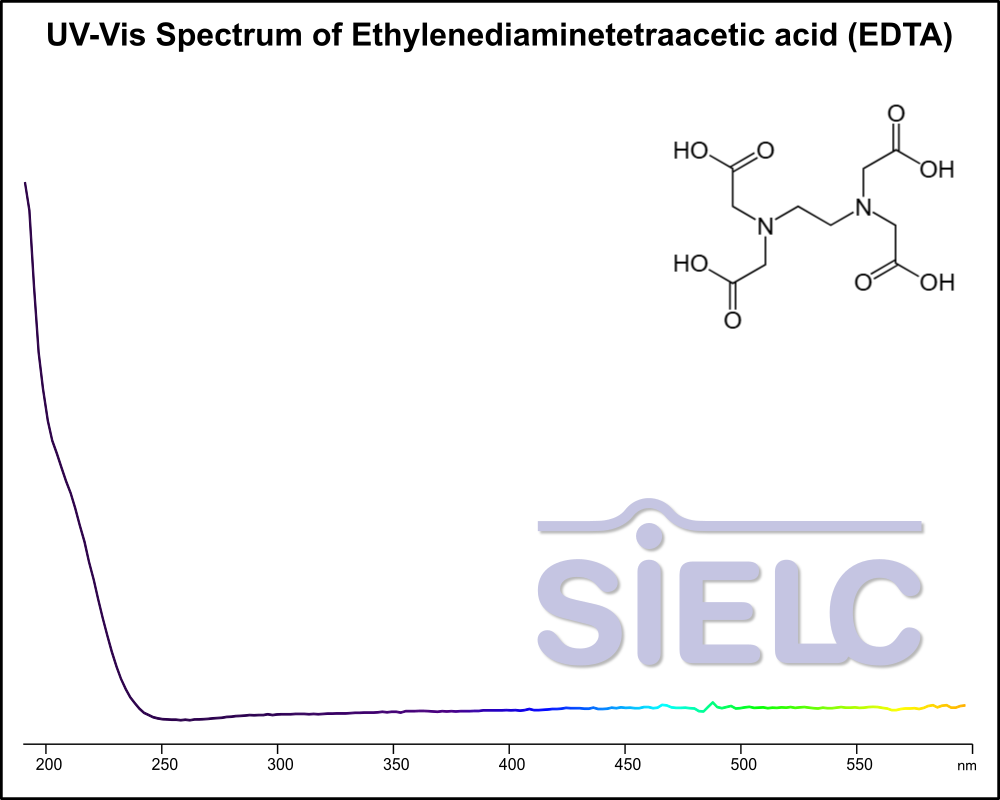 UV-Vis Spectrum ofEDTA (Ethylenediaminetetraacetic Acid).