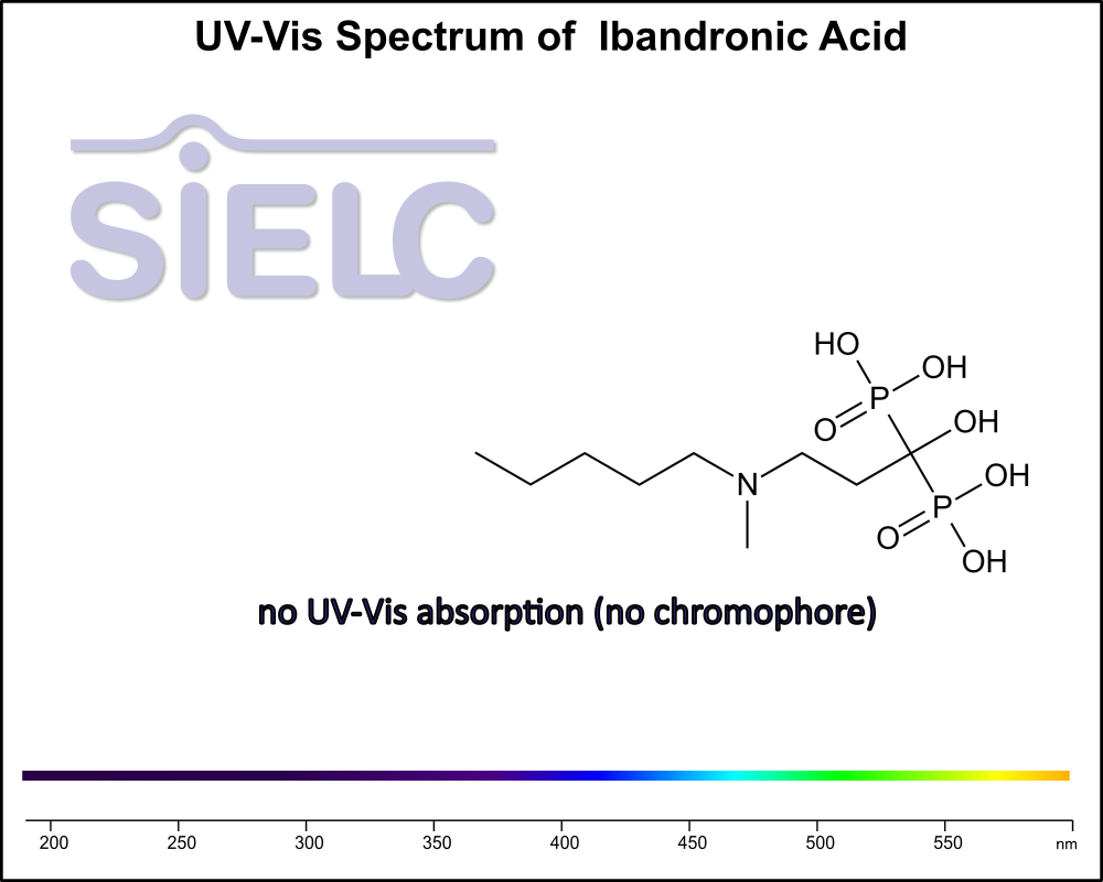 UV-Vis Spectrum ofIbandronic Acid.