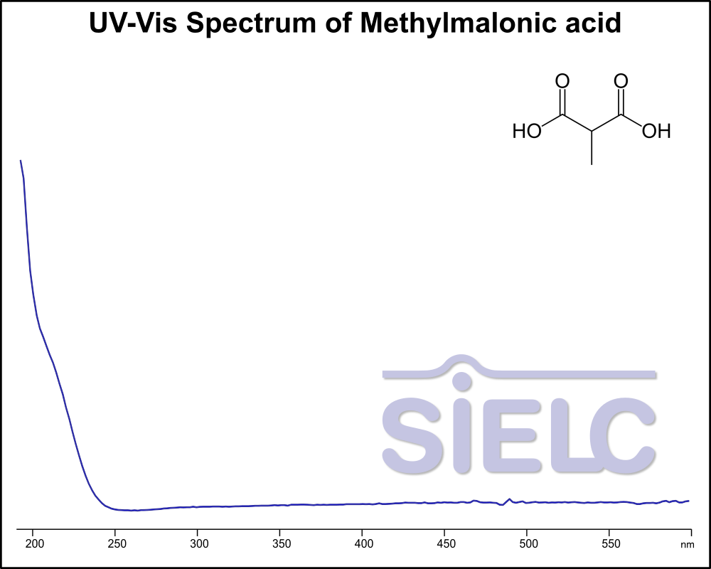 UV-Vis Spectrum ofMethylmalonic Acid.