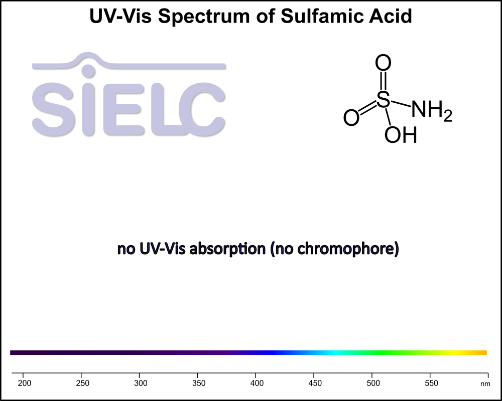 UV-Vis Spectrum ofSulfamic Acid.